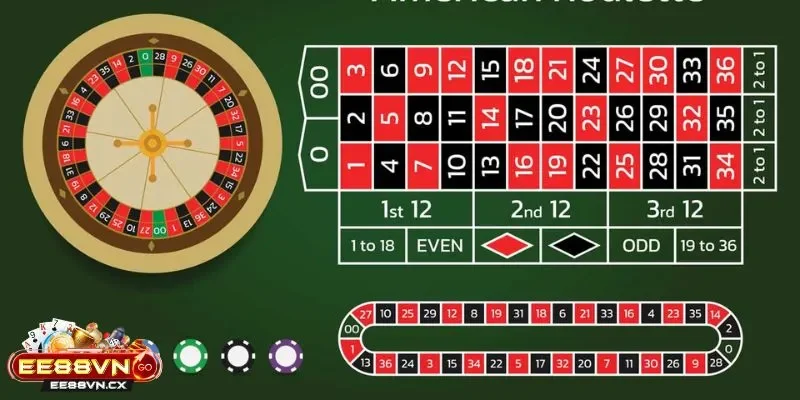 Roulette